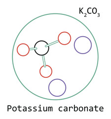 Canvas Print - molecule K2CO3 Potassium carbonate