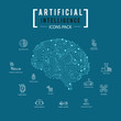 Brain artificial intelligence icon pack.