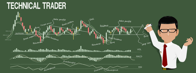 Technical trader is analyzing stock chart
