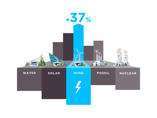 Wall Mural - Electric Power Station Types Wind Usage Percentage