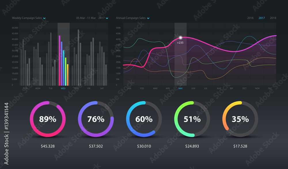 Dashboard infographic template with modern design weekly and annual statistics graphs. Pie charts, workflow, web design, UI elements. Vector EPS 10 - obrazy, fototapety, plakaty 