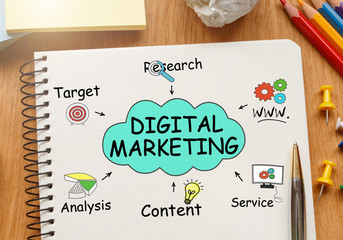 Poster - Notebook with Tools and Notes about Digital Marketing,concept