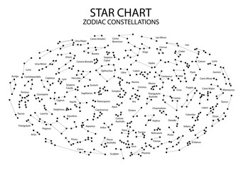 Vector. Star map. Astronomical chart of hemisphere with names of stars and constellations on white background. Point and curve abstract graphic. Chart with symbols and signs of Zodiac with titles