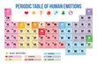 Periodic table of emotions Vector Illustration