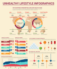 Poster - Unhealthy lifestyle infographic elements design