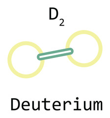 Canvas Print - molecule D2 Deuterium