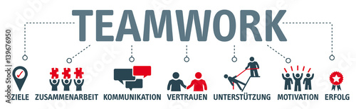 Cuadros en Lienzo Banner Teamwork Konzept - Schlagworte und Piktogramme