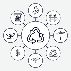 Poster - Set of 9 environmental outline icons