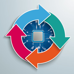 Wall Mural - Ring Cycle Arrows Processor Infographic