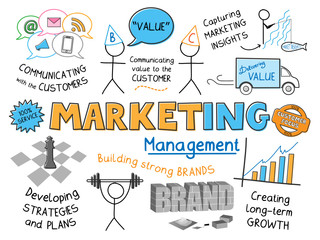 Wall Mural - MARKETING Line Icon Sketch Notes