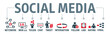 © Trueffelpix - Banner Social Media. Piktogramme mit Schlüsselwörtern