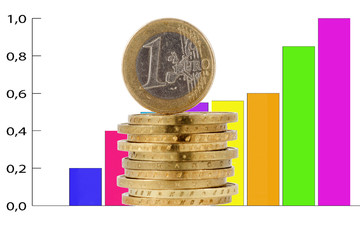 Euro coin on a graph bar