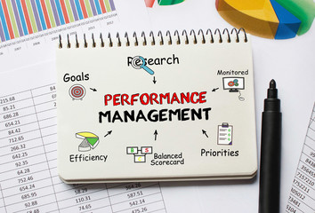 Poster - Notebook with Toolls and Notes about Performance Management