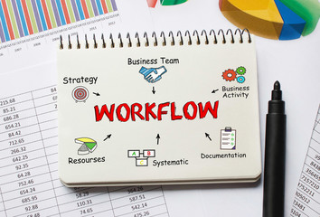 Poster - notebook with toolls and notes about workflow