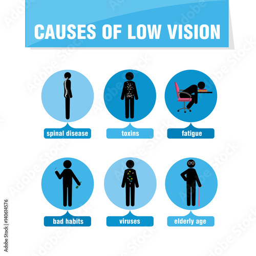 Causes of low vision. Vector clip art illustration. Stock Vector