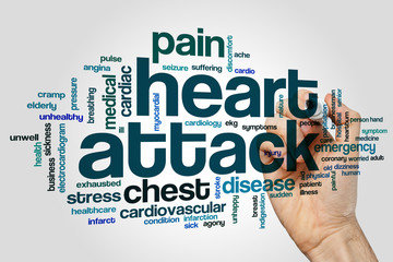 Wall Mural - Heart attack word cloud