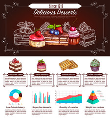 Poster - Dessert, cake and cupcake infographics design