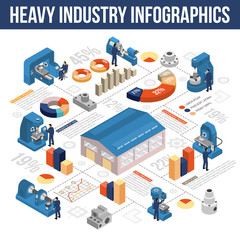 Sticker - Heavy Industry Isometric Infographics