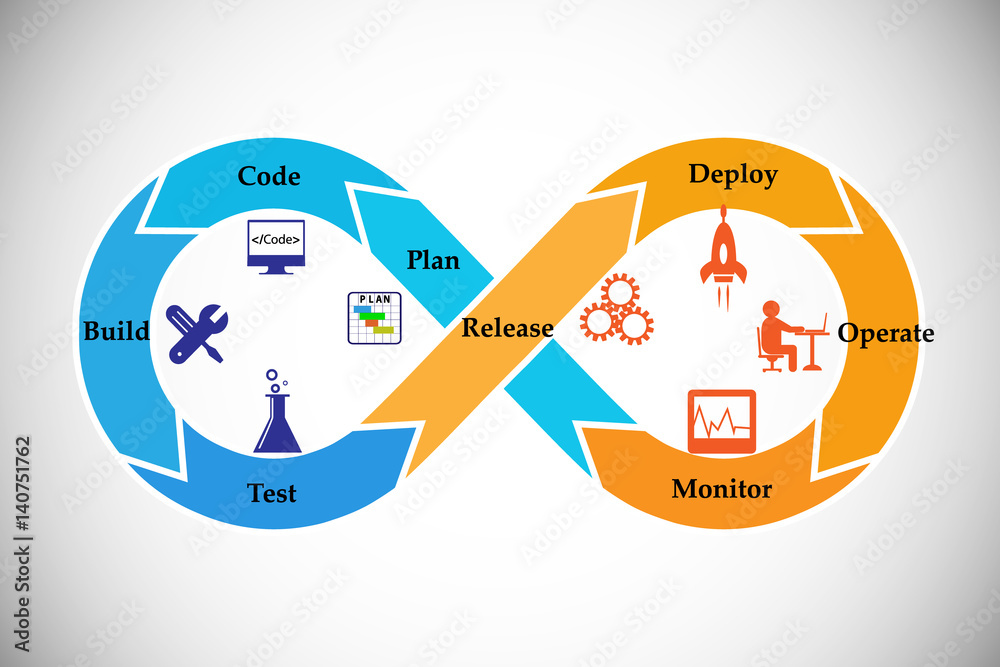 Software Development Conops Concept of development and operations. this represents the set of ...