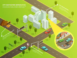 Canvas Print - Isometric Infographic City Navigation