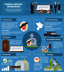 Poster - Funeral Services Flat Infographics