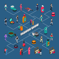 Poster - Fashion Show Isometric Flowchart