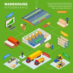 Canvas Print - Warehouse Isometric Infographics Layout