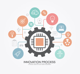 Poster - Innovation process template. 