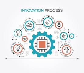 Poster - Innovation process template. 
