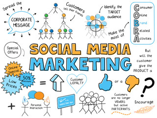 Wall Mural - SOCIAL MEDIA MARKETING Vector Line Icons