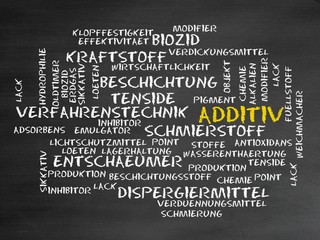 Poster - Additiv