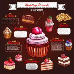 Poster - Cake infographics for wedding dessert design