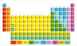 Periodic Table of the Chemical Elements (Mendeleev's table)
