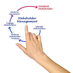 Sticker - Stakeholder Management