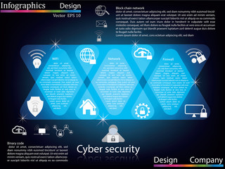 Infographics  concept Cyber security icons for web. Premium quality design web graphics icons elements. Cyber security technology concepts