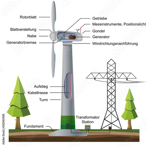 Aufbau einer Windkraftanlage, vektor illustration comprar este vector de stock y explorar
