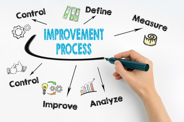 Wall Mural - Improvement Process concept. Hand with marker writing.