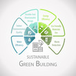 © arrow - Green Building Sustainable Wheel Infographic
