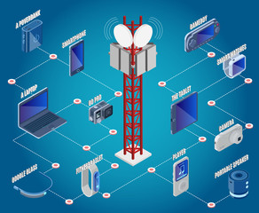 Sticker - Technology Isometric Devices Collection