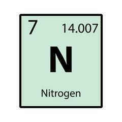 Wall Mural - Nitrogen periodic table element color icon on white background vector