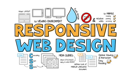 Wall Mural - RESPONSIVE WEB DESIGN Vector Concept Icons