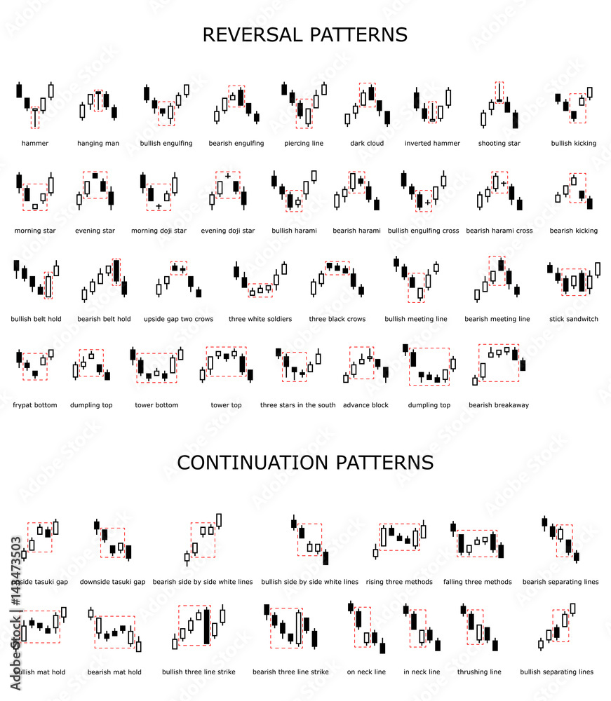 Forex stock trade pattern. Forex stock graphic models. Price prediction.  Trading signal. Candlestick patters. Vector illustration. 素材庫向量圖| Adobe  Stock