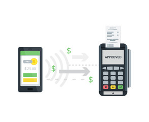 Sticker - Pos terminal confirms payment from smartphone. Mobile Payment and NFC technology concept. Flat style vector illustration.