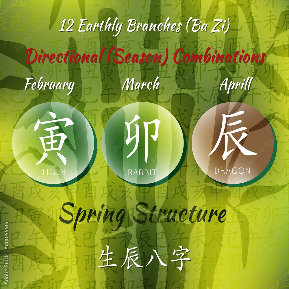 Chinese feng shui horoscope letters. Ba zi Combinations. Translation of ...