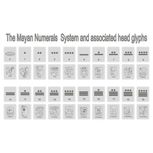Monochrome Icons Set With Mayan Numerals System And Associated Glyphs For Your Design