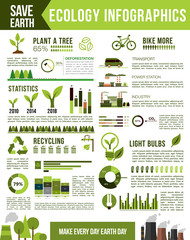 Sticker - Ecology and nature conservation infographic design