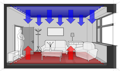 Wall Mural - Diagram of a completelly comfortable furnished room heated with floor heating and with ceiling cooling 