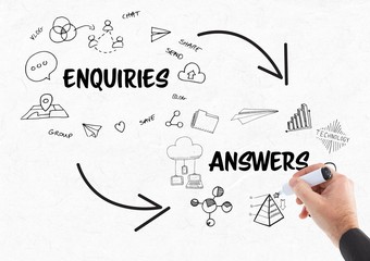 Poster - Enquires, answer graphics with hand writing it