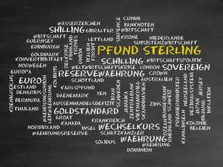 Canvas Print - Pfund Sterling