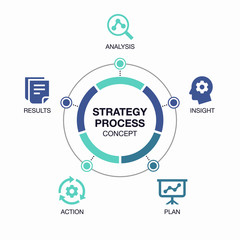 Fototapete - Vector infographic strategy process visualization template.